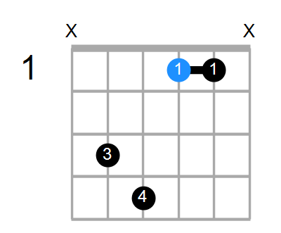 G#7 Chord